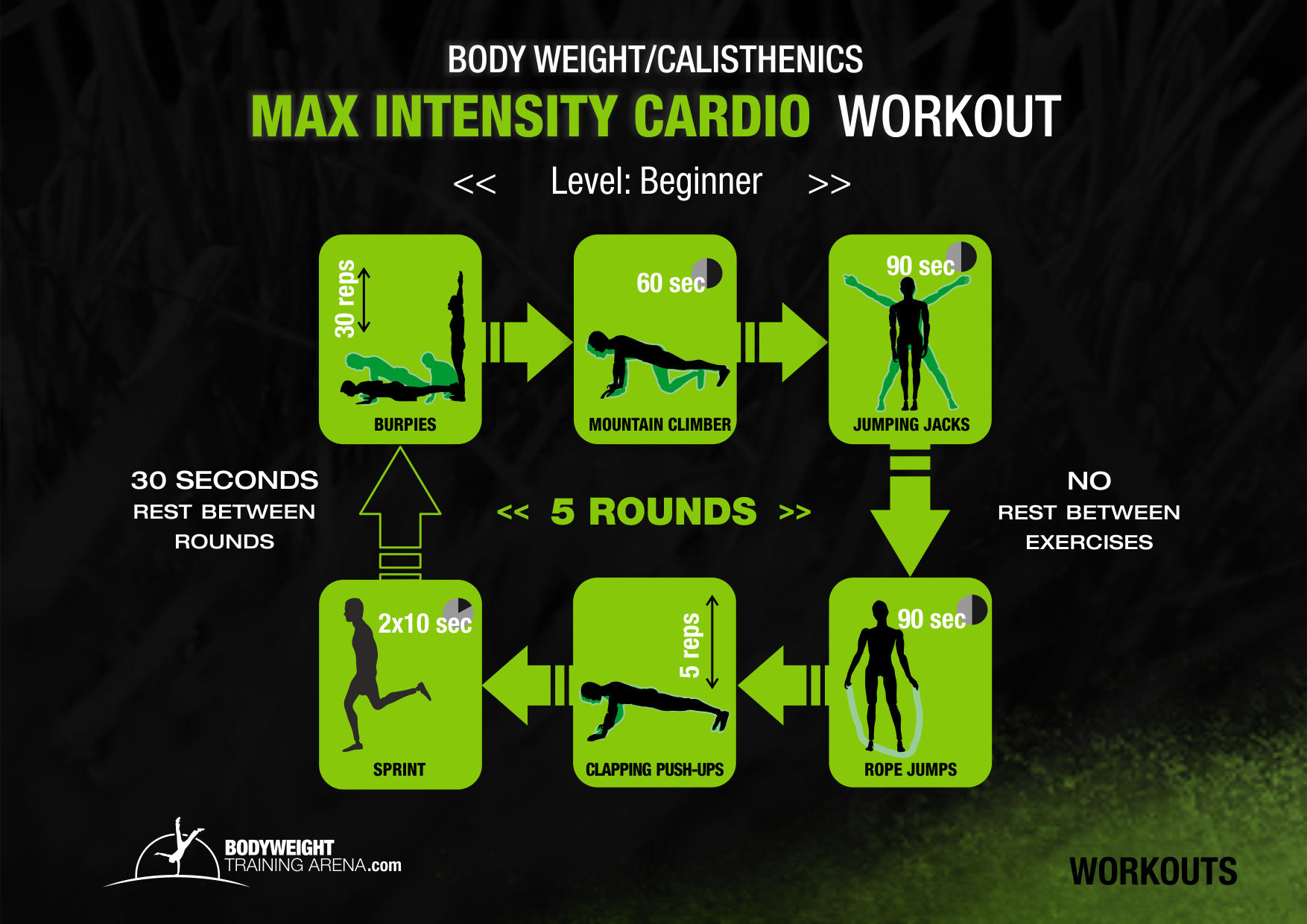 Get Max Full Body Workouts Images Full Body Workout Beginner