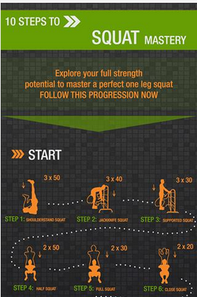 one arm pull up progression
