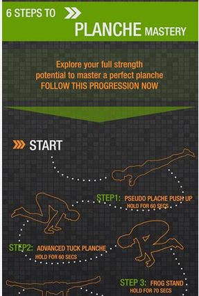 Planche progression
