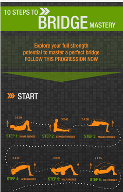 bridges progression
