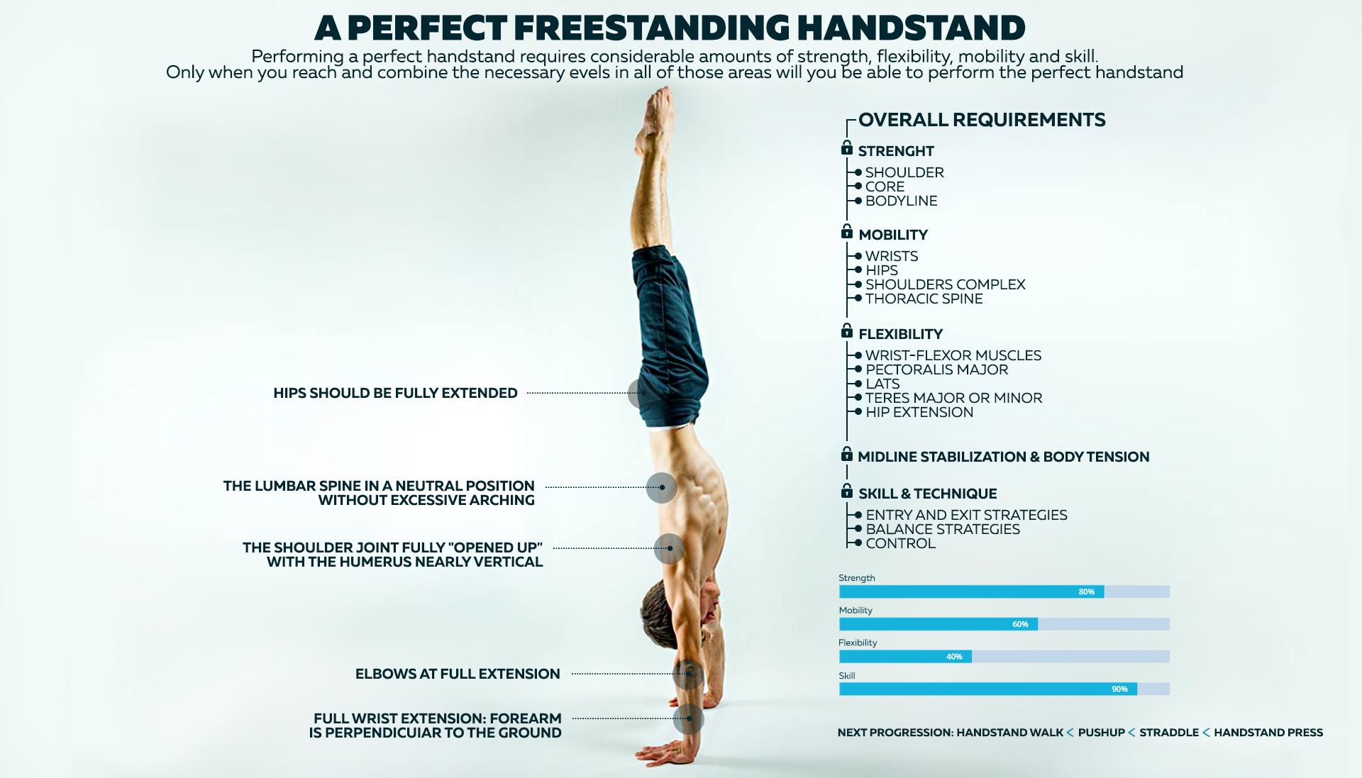 How to troubleshoot your handstand training progress and exercises