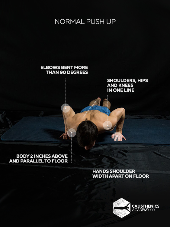 push ups variations calisthenics push ups variations calisthenics