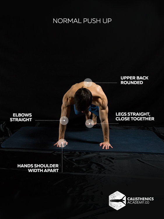 push ups variations calisthenics push ups variations calisthenics