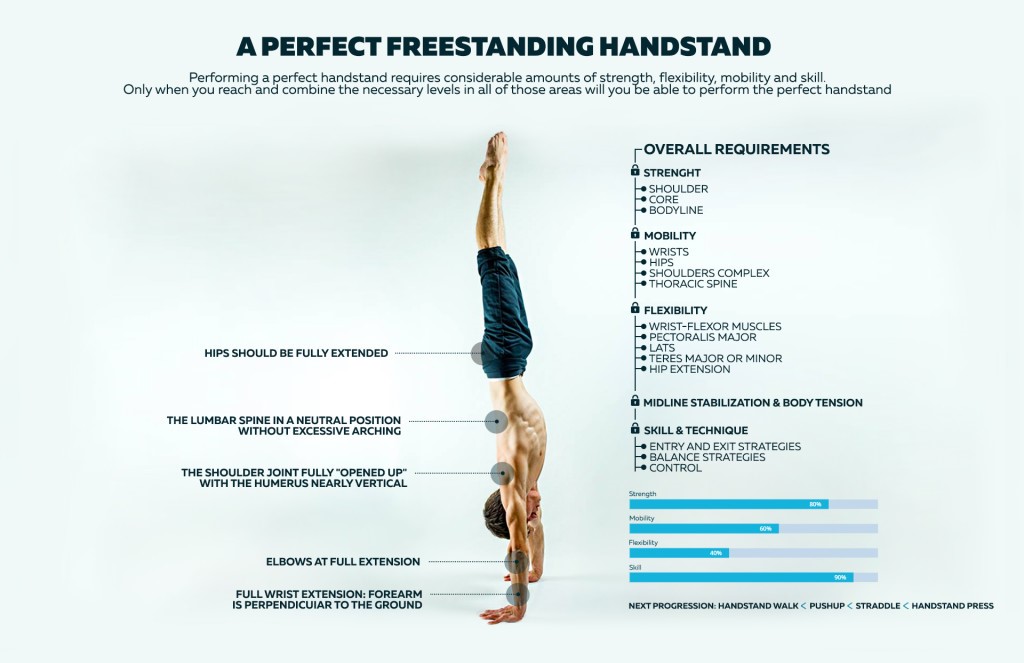 Perfect freestanding handstand
