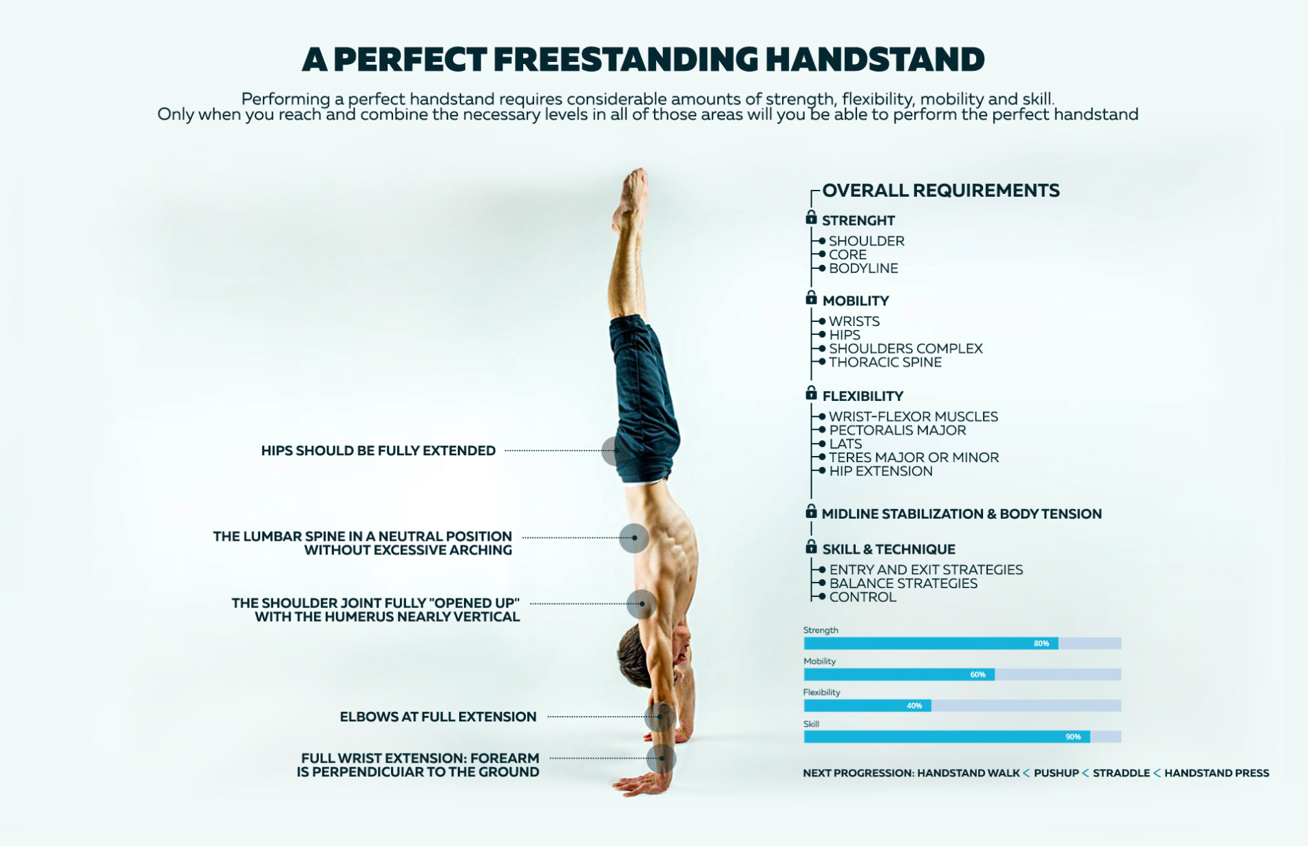 Freestanding Handstand