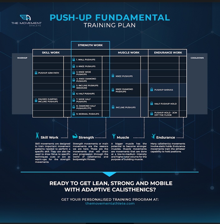 Push_Up_Fundamental