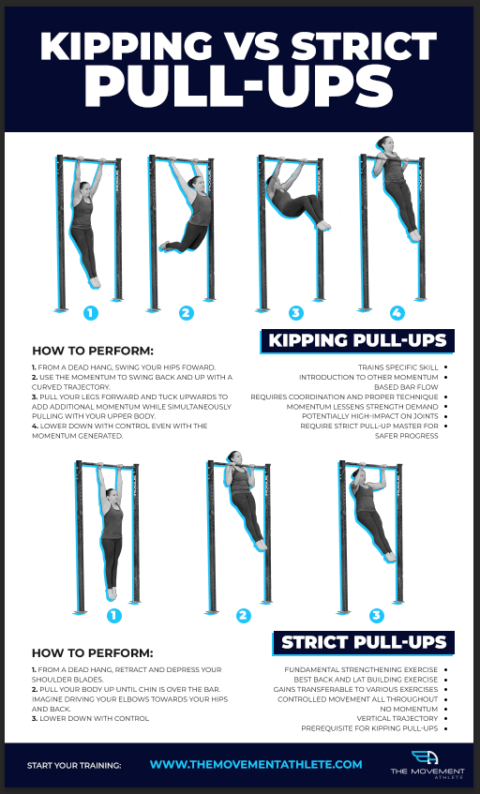 Kipping vs Strict Pull-ups: Everything You Need To Know - Bodyweight ...