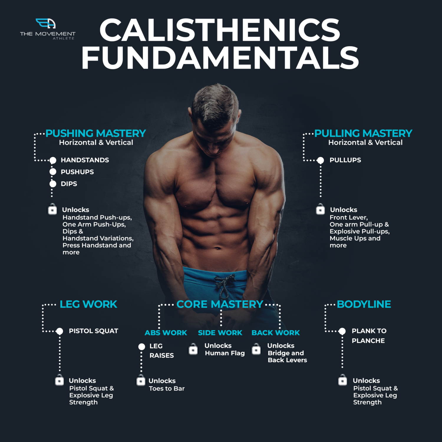 Calisthenics Fundamentals